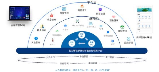 數(shù)智化服務丨智慧安環(huán)：全方位守護，筑牢安全防線